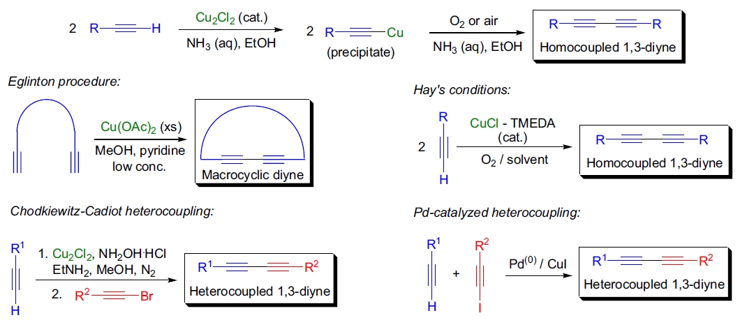 Glaser_Coupling示意图
