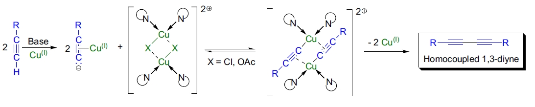 Glaser coupling机理