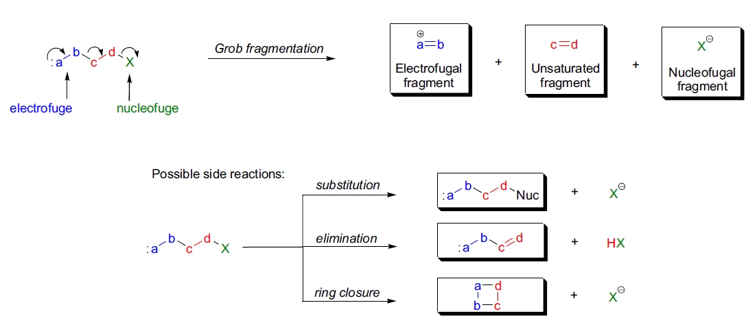 grobe fragmentation示意图