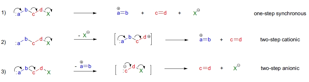 grobe fragmentation法机理