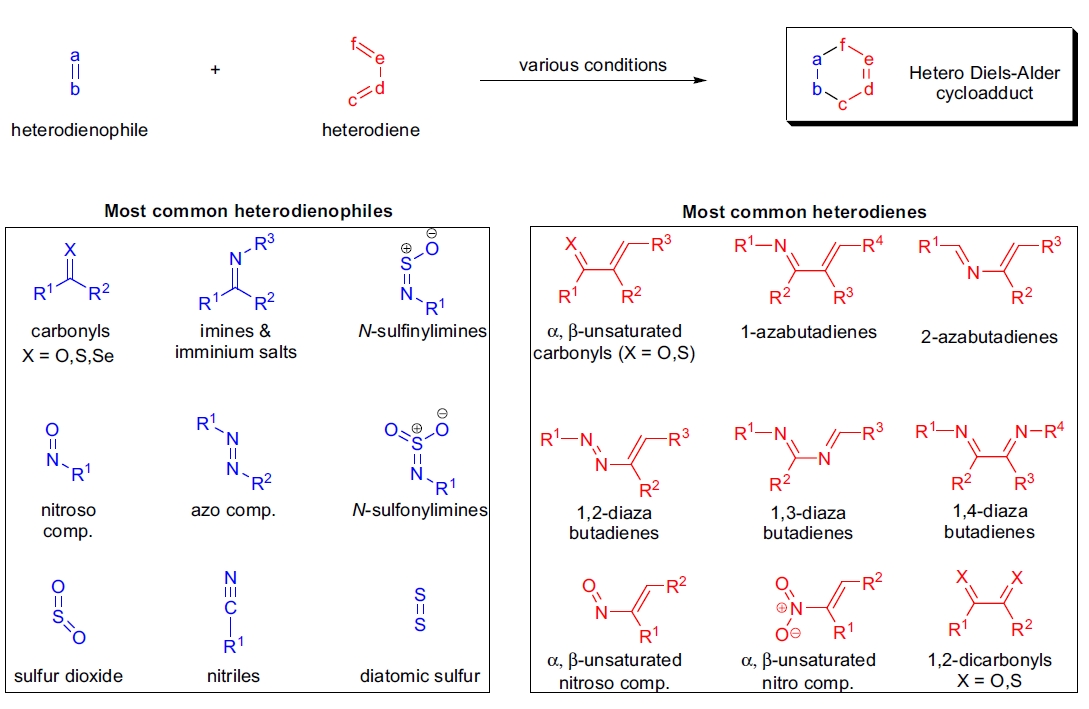 Diels-Alder 反应重要性