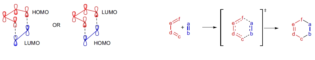 Diels-Alder 反应机理