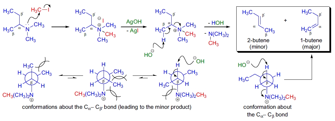 Hofmann 消除反应机理