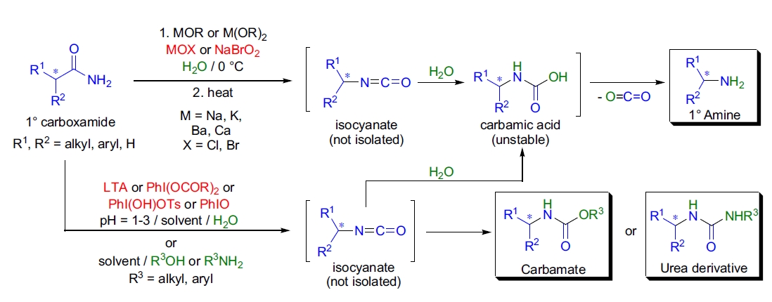 Hofmann 重排反应重要性