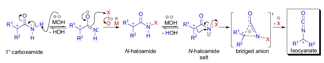 Hofmann 重排反应机理