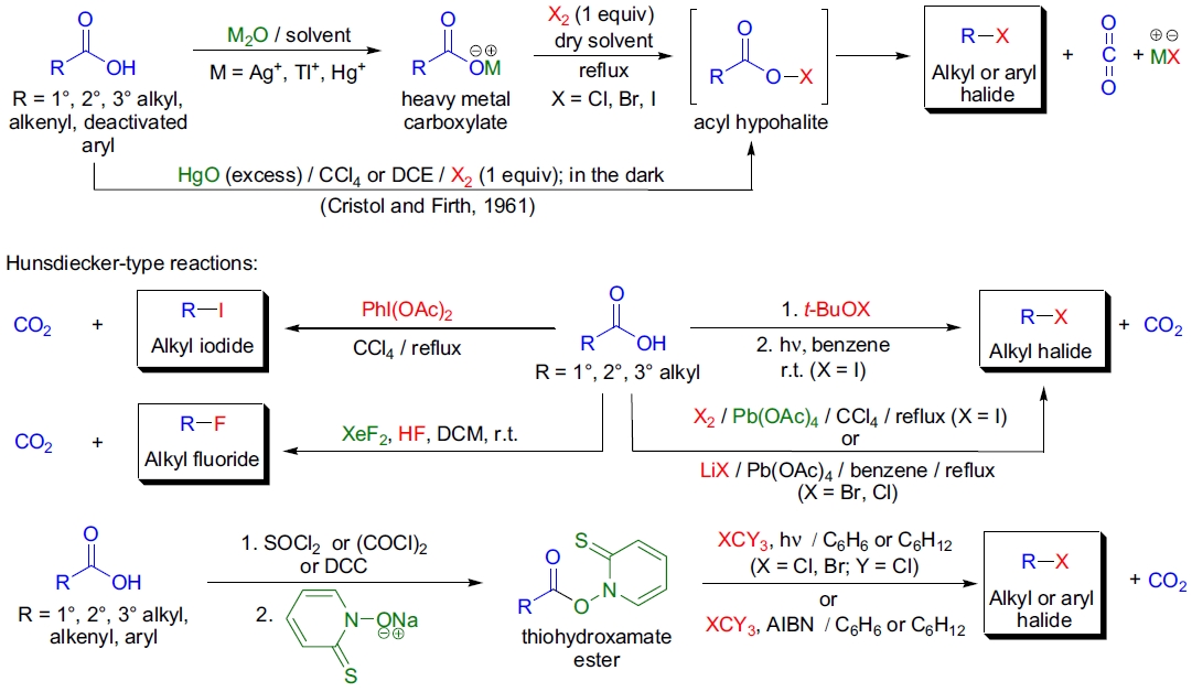 Hunsdiecker 反应重要性