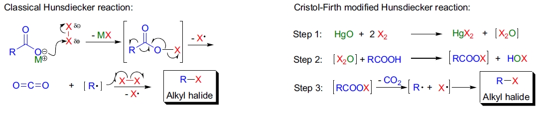 Hunsdiecker 反应机理