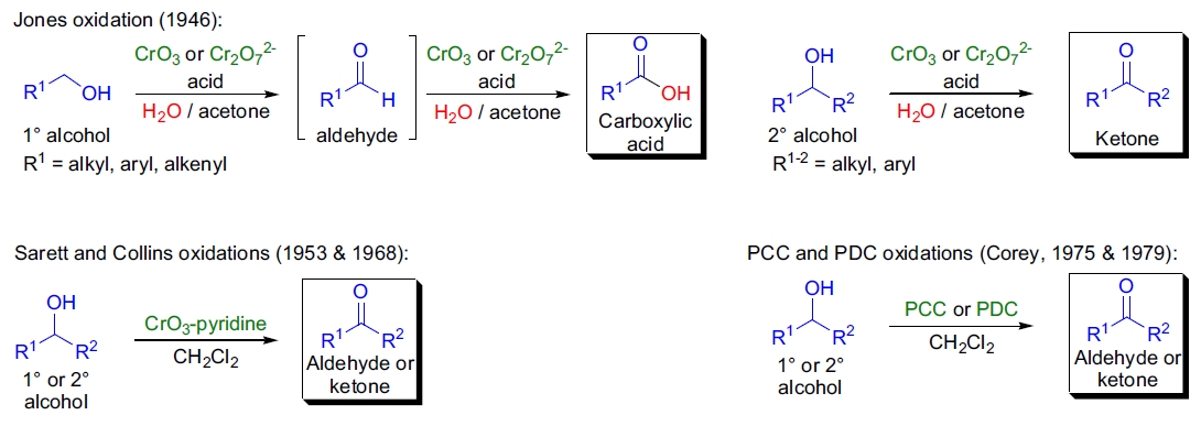 Jones 氧化重要性