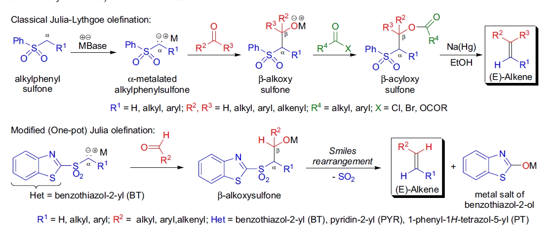 Julia-Lythgoe 烯烃化反应的重要性