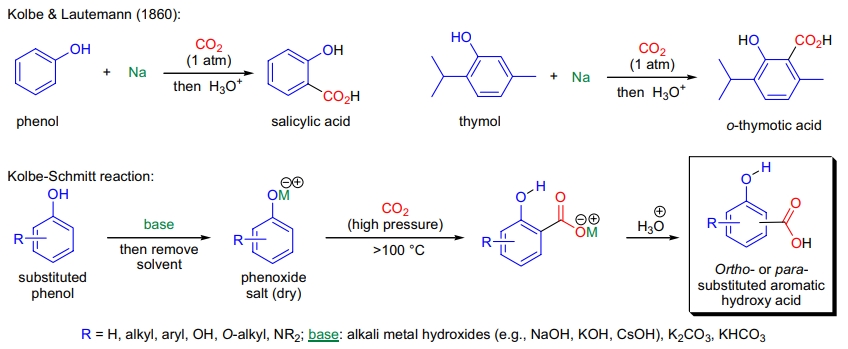 Kolbe-Schmitt 反应的重要性