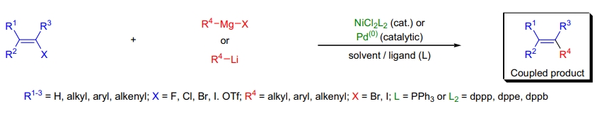 Kumada 交叉偶联反应的重要性