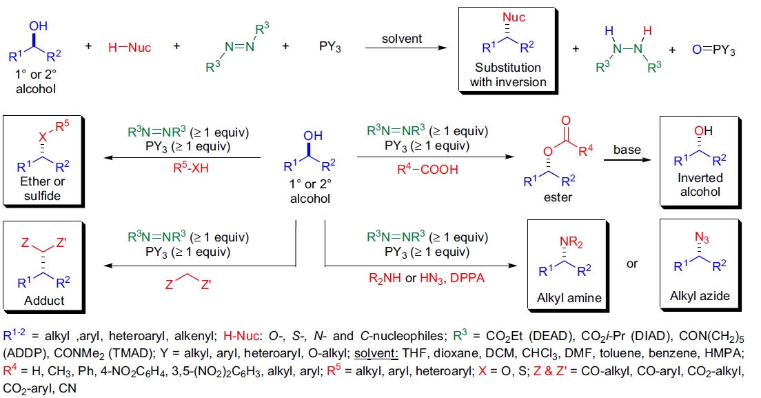Mitsunobu 反应的重要性