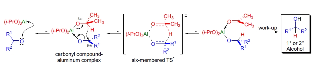 MPV还原的反应机理