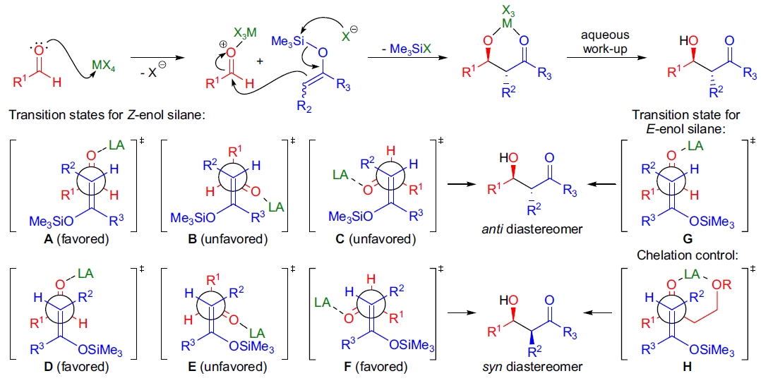 Mukaiyama Aldol反应机理