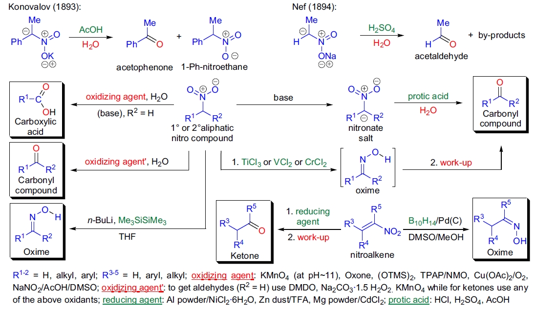 Nef反应的重要性