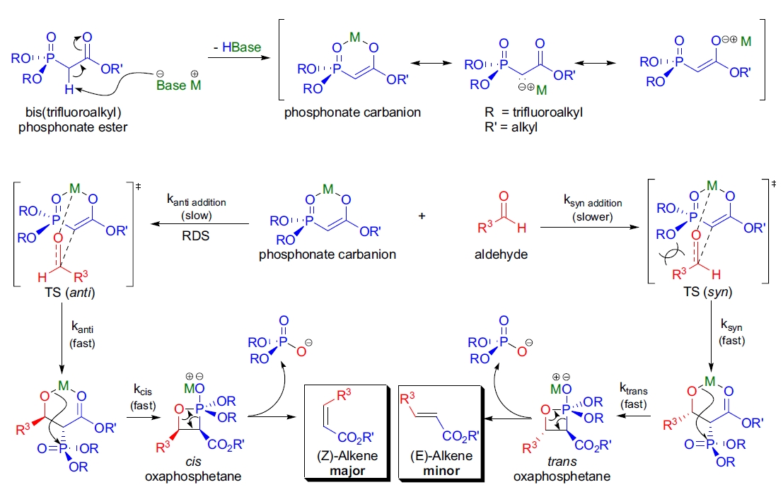 Still-Gennari 烯化反应机理